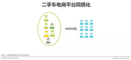 2018中國二手車電子商務行業研究報告 市場現狀、經營模式與未來趨勢